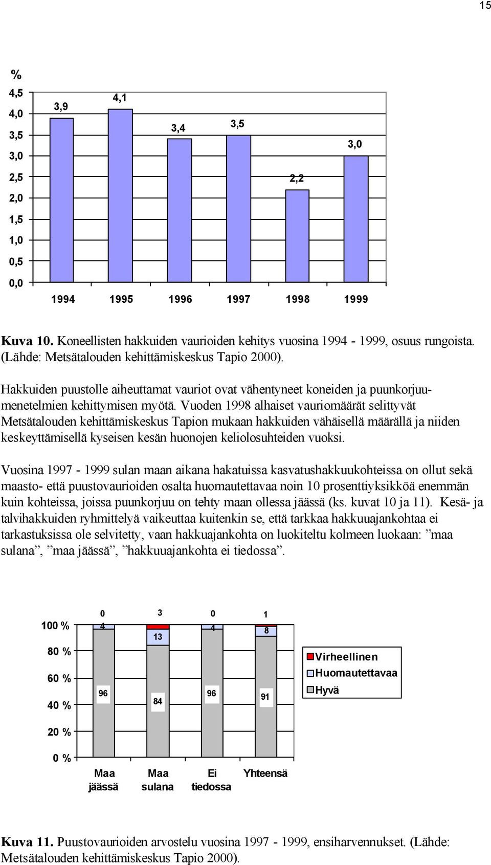 Vuoden 1998 alhaiset vauriomäärät selittyvät Metsätalouden kehittämiskeskus Tapion mukaan hakkuiden vähäisellä määrällä ja niiden keskeyttämisellä kyseisen kesän huonojen keliolosuhteiden vuoksi.