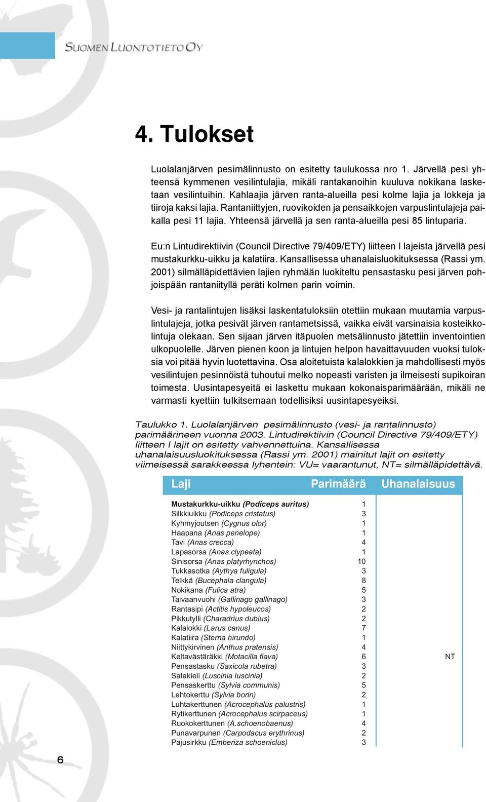 Yhteensä järvellä ja sen ranta-alueilla pesi 85 lintuparia. Eu:n Lintudirektiivin (Council Directive 79/409/ETY) liitteen I lajeista järvellä pesi mustakurkku-uikku ja kalatiira.