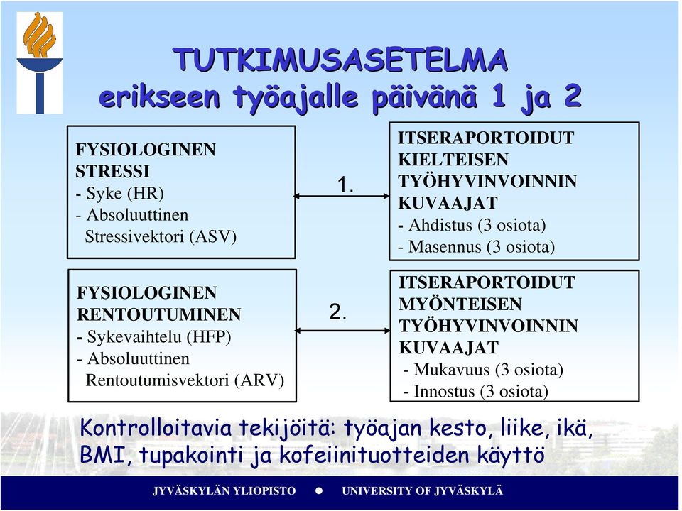 ITSERAPORTOIDUT KIELTEISEN TYÖHYVINVOINNIN KUVAAJAT - Ahdistus (3 osiota) - Masennus (3 osiota) ITSERAPORTOIDUT MYÖNTEISEN