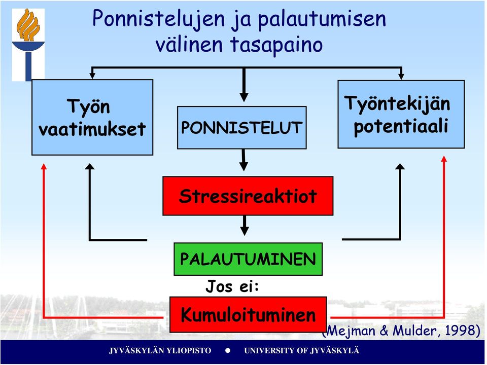 Työntekijän potentiaali Stressireaktiot