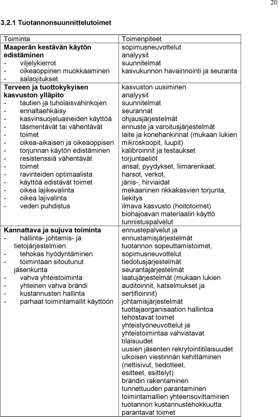 - toimet - ravinteiden optimaalista - käyttöä edistävät toimet - oikea lajikevalinta - oikea lajivalinta - veden puhdistus Kannattava ja sujuva toiminta - hallinta- johtamis- ja tietojärjestelmien -