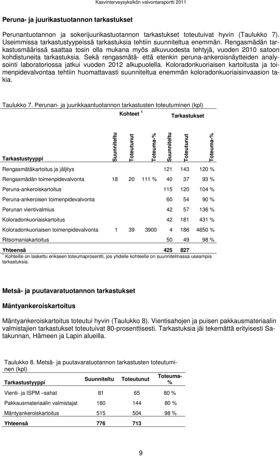 Rengasmädän tarkastusmäärissä saattaa tosin olla mukana myös alkuvuodesta tehtyjä, vuoden 2010 satoon kohdistuneita tarkastuksia.