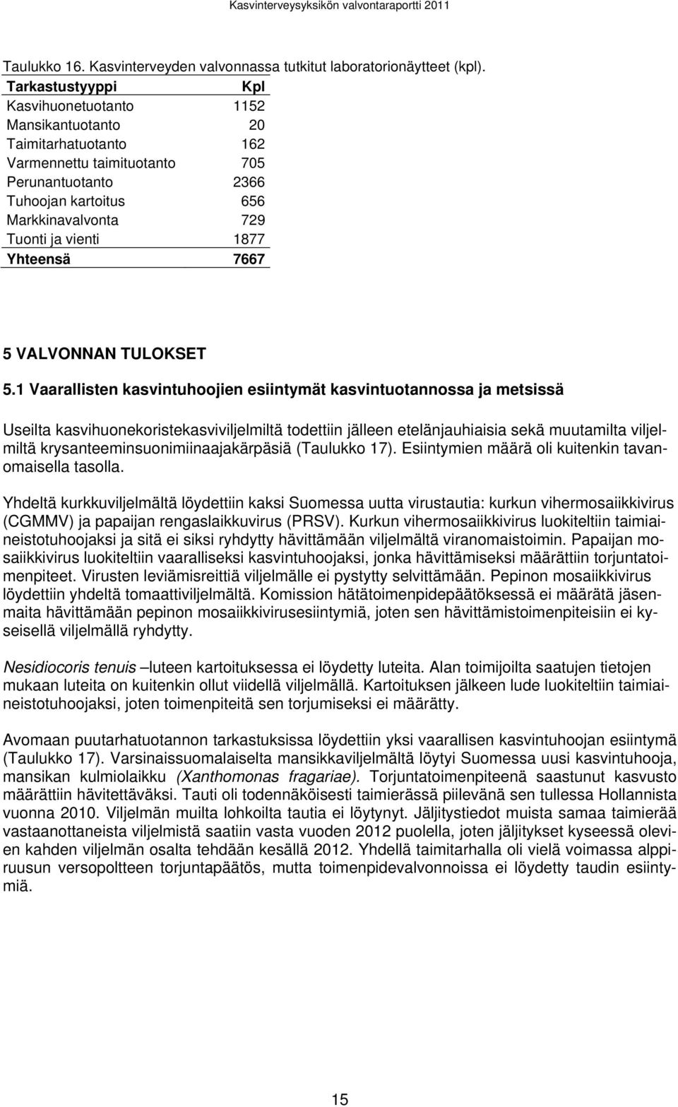 1877 Yhteensä 7667 5 VALVONNAN TULOKSET 5.