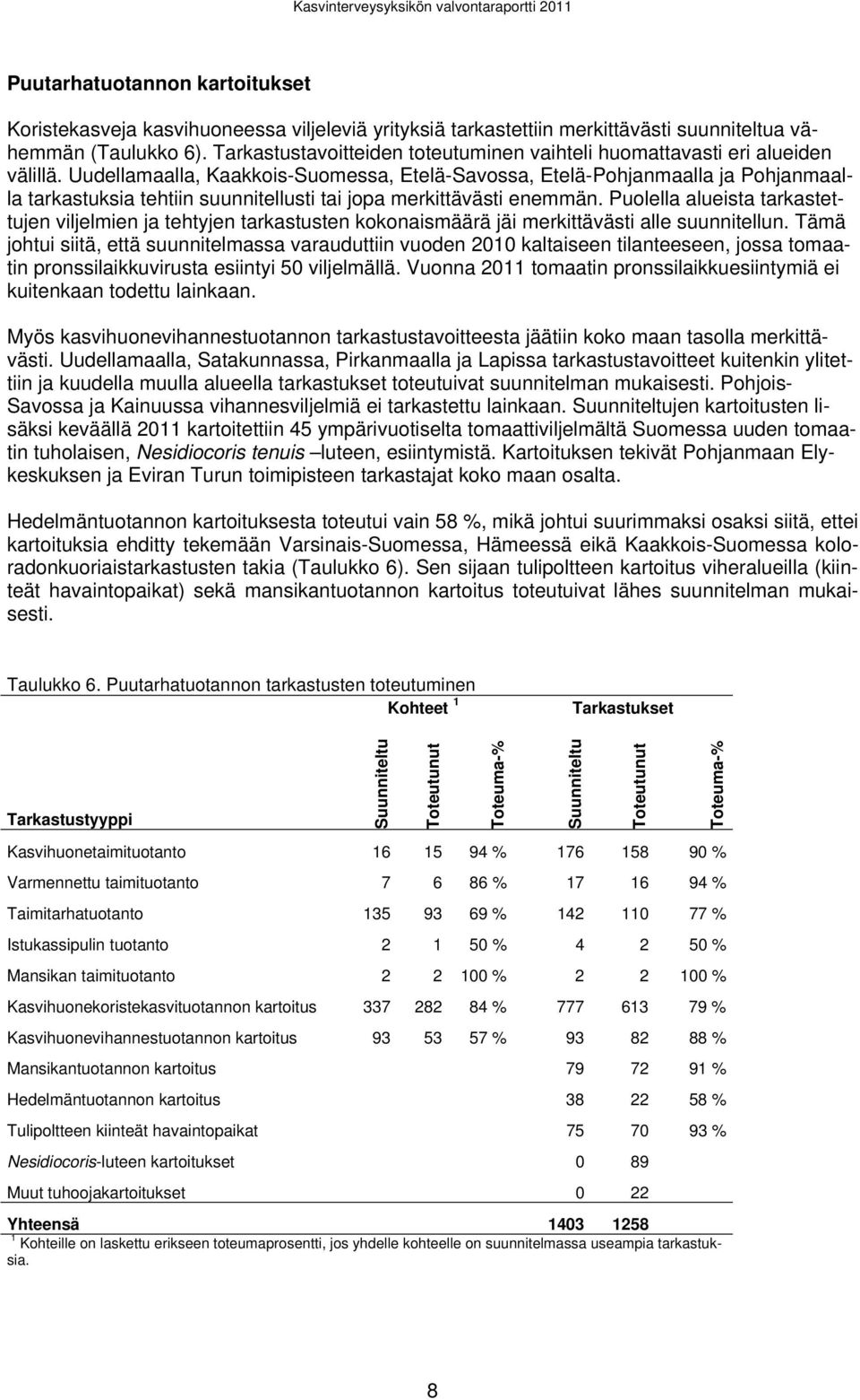 Uudellamaalla, Kaakkois-Suomessa, Etelä-Savossa, Etelä-Pohjanmaalla ja Pohjanmaalla tarkastuksia tehtiin suunnitellusti tai jopa merkittävästi enemmän.