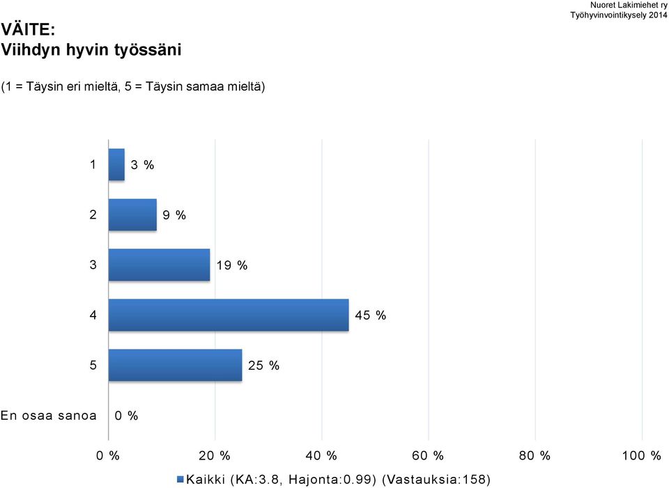 mieltä) % 9 % 9 % % % 6 8 0 Kaikki