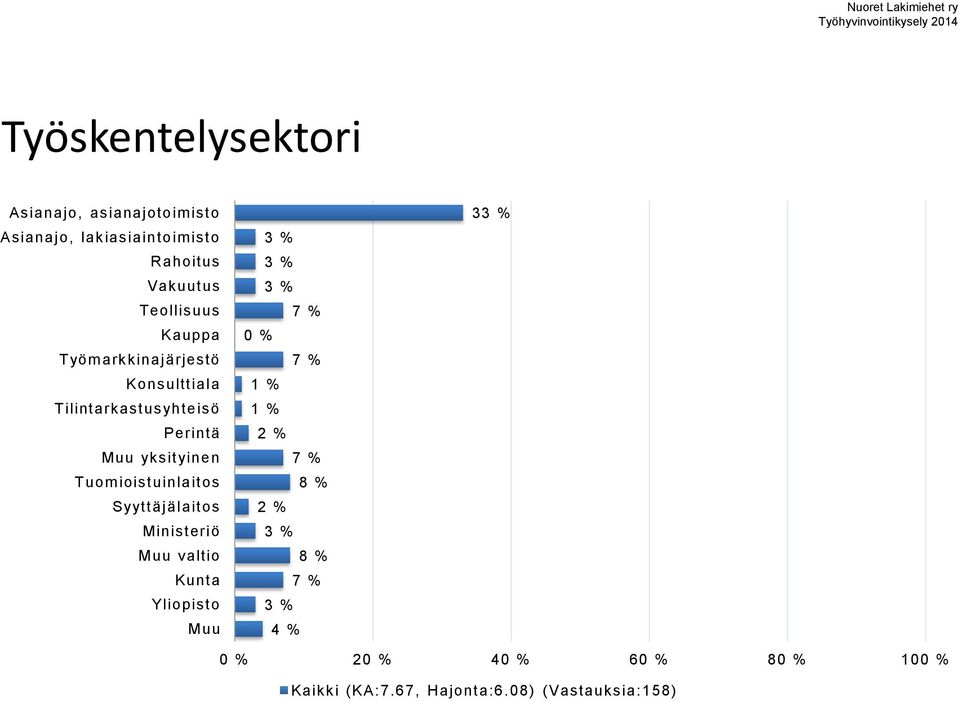 Muu yksityinen Tuomioistuinlaitos Syyttäjälaitos Ministeriö Muu valtio Kunta Yliopisto