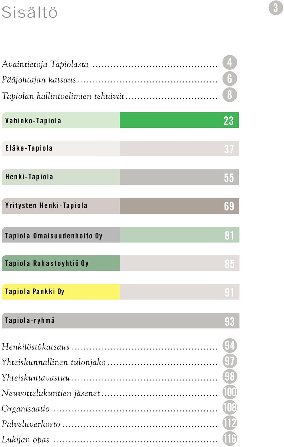 Oy Tapiola Rahastoyhtiö Oy Tapiola Pankki Oy 81 85 91 Tapiola-ryhmä Henkilöstökatsaus.
