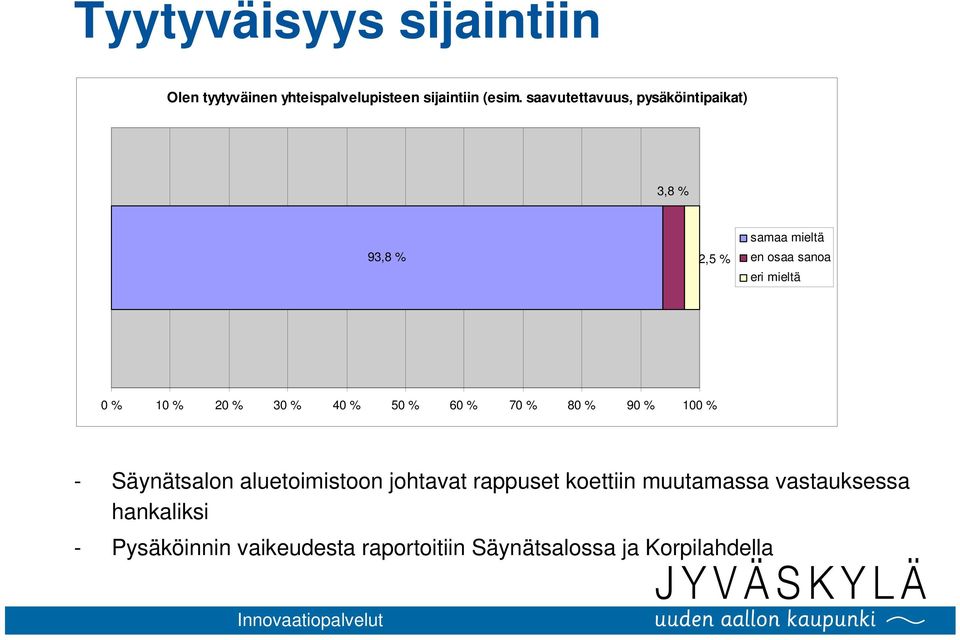 10 % 20 % 30 % 40 % 50 % 60 % 70 % 80 % 90 % 100 % - Säynätsalon aluetoimistoon johtavat