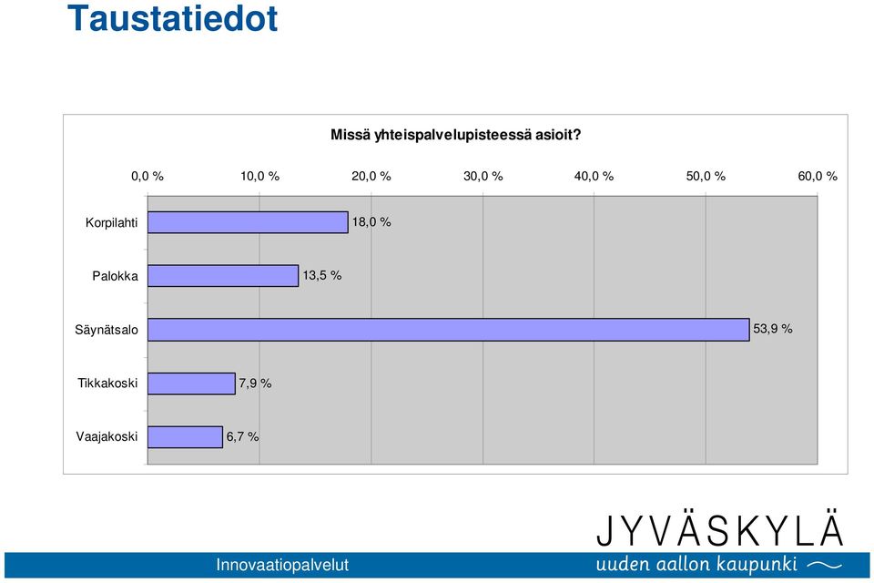 0,0 % 10,0 % 20,0 % 30,0 % 40,0 % 50,0 % 60,0