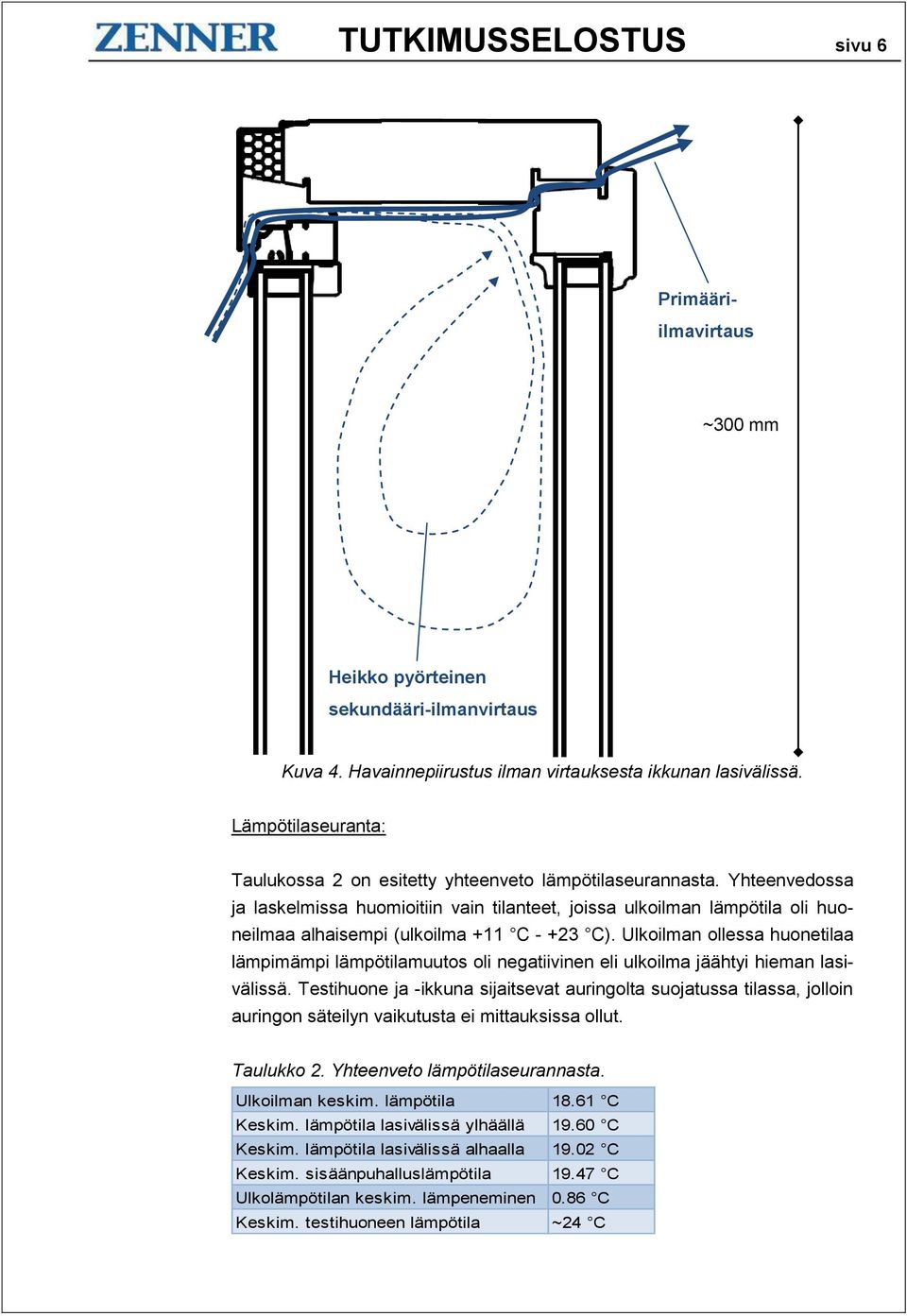 Yhteenvedossa ja laskelmissa huomioitiin vain tilanteet, joissa ulkoilman lämpötila oli huoneilmaa alhaisempi (ulkoilma +11 C - +23 C).