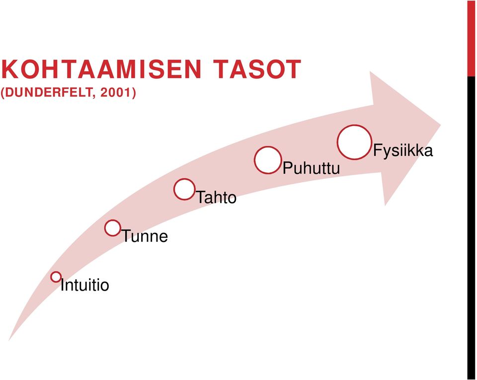 Tahto Puhuttu