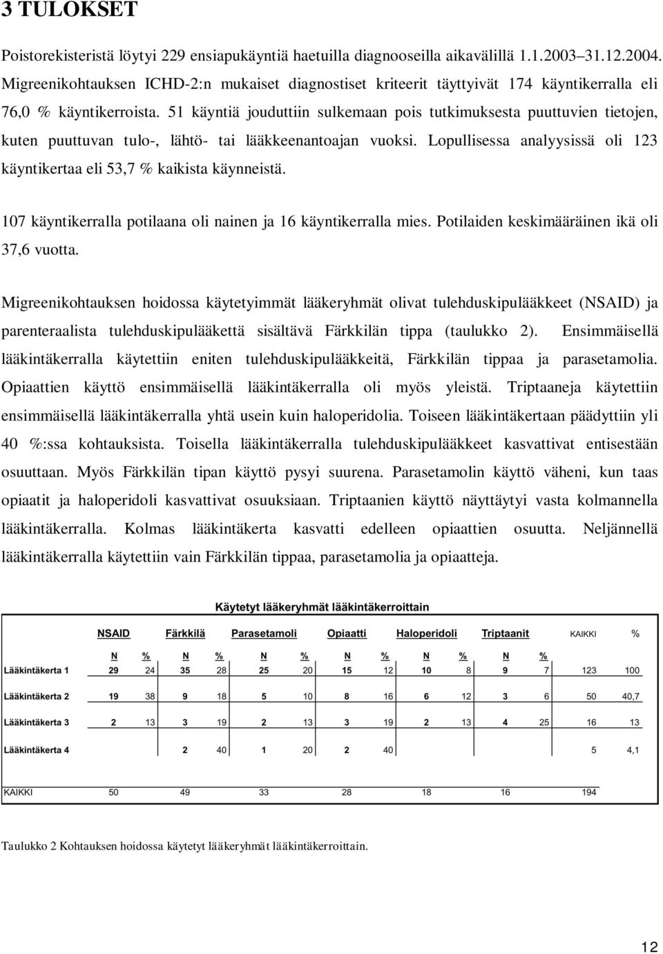 51 käyntiä jouduttiin sulkemaan pois tutkimuksesta puuttuvien tietojen, kuten puuttuvan tulo-, lähtö- tai lääkkeenantoajan vuoksi.