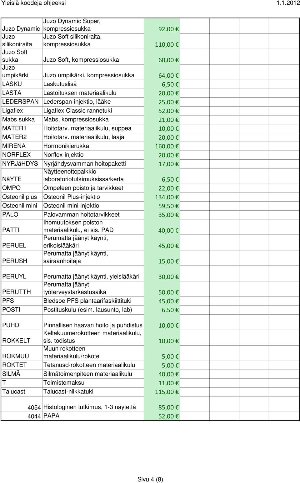 kompressiosukka 21,00 MATER1 Hoitotarv. materiaalikulu, suppea 10,00 MATER2 Hoitotarv.