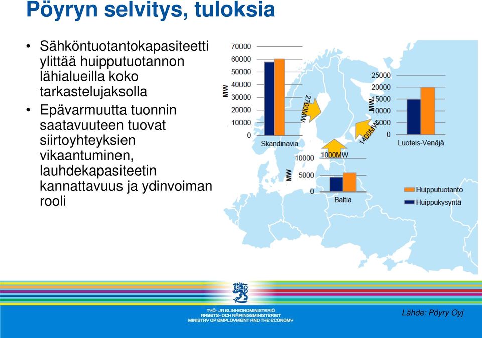 Epävarmuutta tuonnin saatavuuteen tuovat siirtoyhteyksien