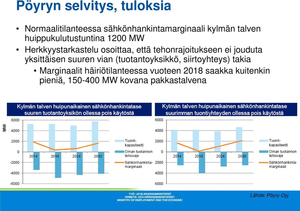 jouduta yksittäisen suuren vian (tuotantoyksikkö, siirtoyhteys) takia Marginaalit