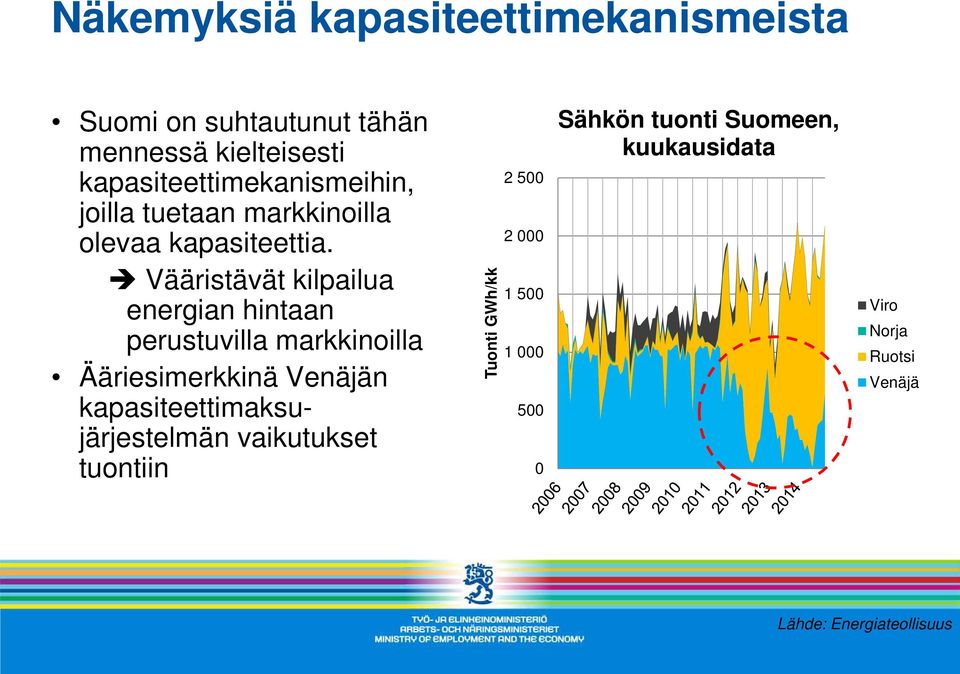 Vääristävät kilpailua energian hintaan perustuvilla markkinoilla Ääriesimerkkinä Venäjän