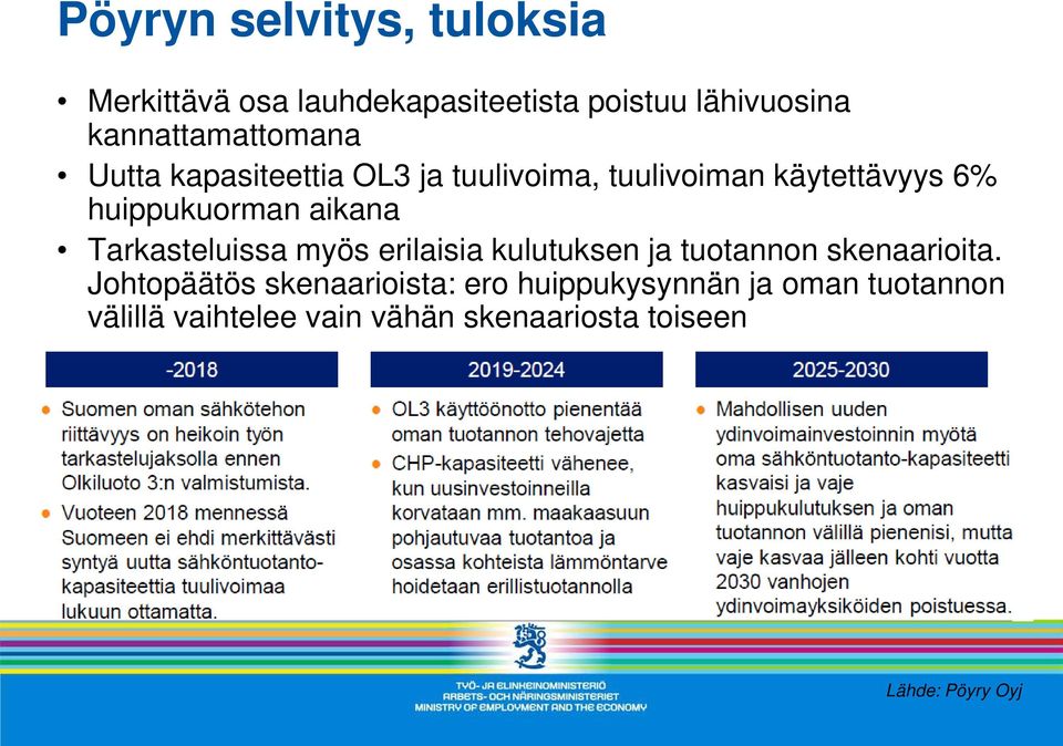 huippukuorman aikana Tarkasteluissa myös erilaisia kulutuksen ja tuotannon skenaarioita.