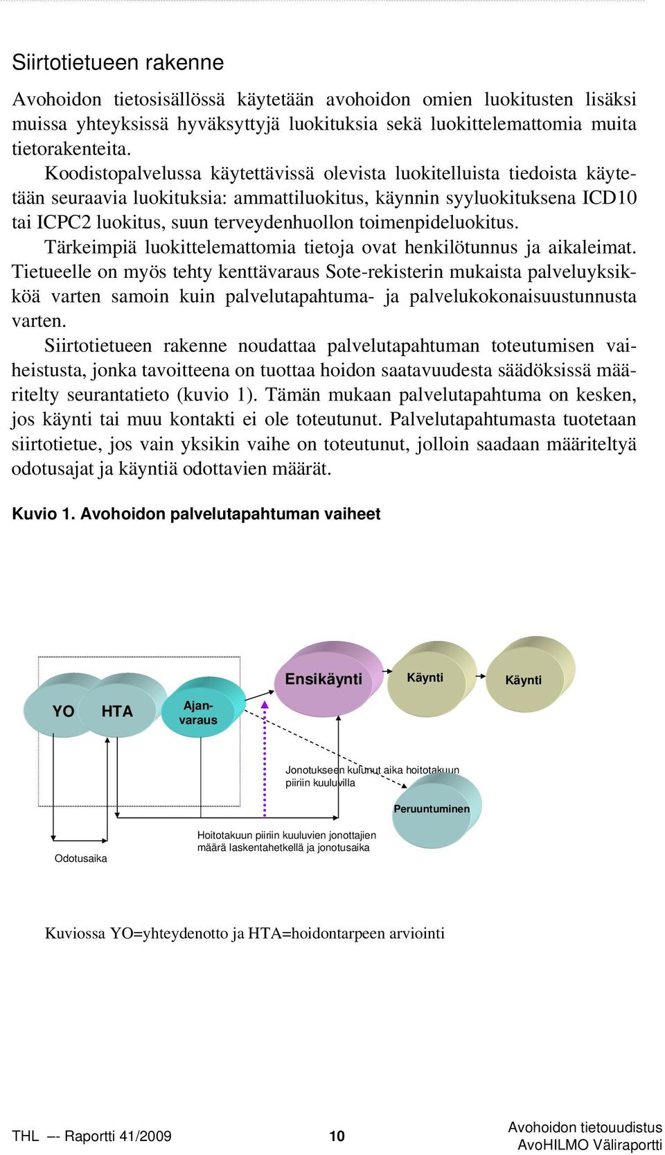 toimenpideluokitus. Tärkeimpiä luokittelemattomia tietoja ovat henkilötunnus ja aikaleimat.