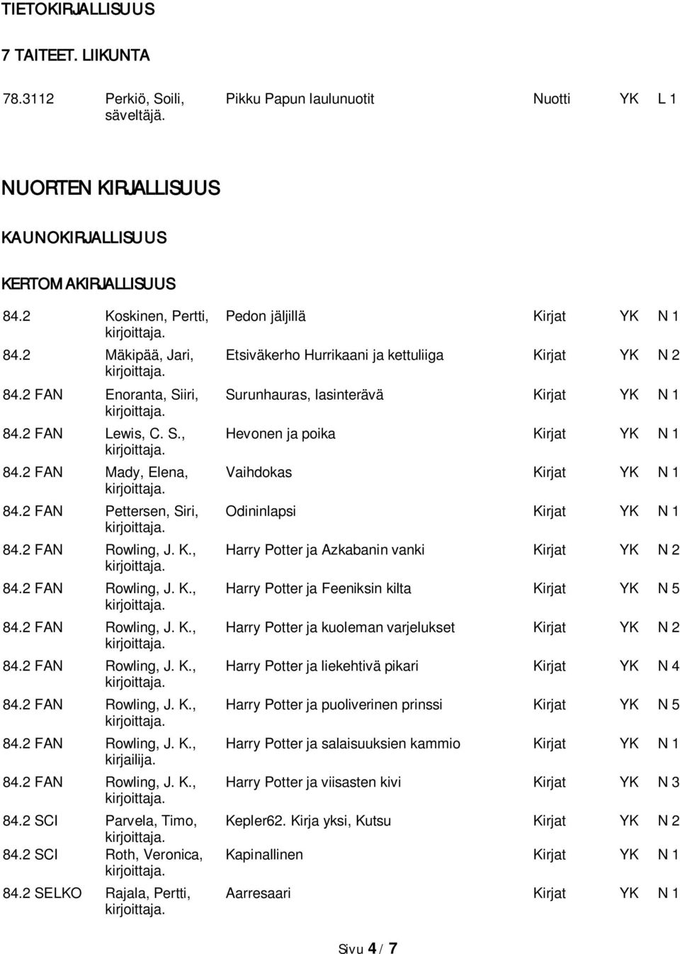 2 FAN Lewis, C. S., Hevonen ja poika Kirjat YK N 1 84.2 FAN Mady, Elena, Vaihdokas Kirjat YK N 1 84.2 FAN Pettersen, Siri, Odininlapsi Kirjat YK N 1 84.2 FAN Rowling, J. K., Harry Potter ja Azkabanin vanki Kirjat YK N 2 84.