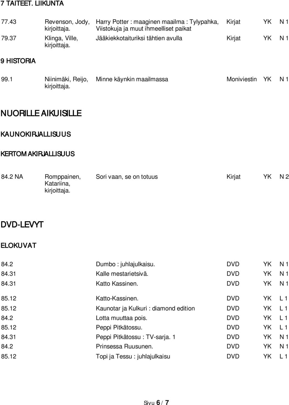 1 Niinimäki, Reijo, Minne käynkin maailmassa Moniviestin YK N 1 NUORILLE AIKUISILLE KAUNOKIRJALLISUUS KERTOMAKIRJALLISUUS 84.