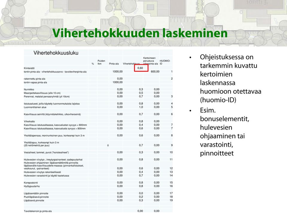 pensasryhmät (yli 10cm) 0,00 0,7 0,00 3 Istutusalueet, joilla käytetty luonnonmukaista lajistoa 0,00 0,8 0,00 4 Luonnontilainen alue 0,00 1,0 0,00 5 Kasvillisuus seinillä (köynnöskehikko,