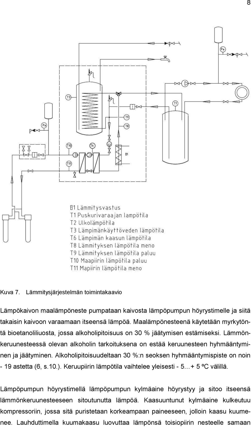 Lämmönkeruunesteessä olevan alkoholin tarkoituksena on estää keruunesteen hyhmääntyminen ja jäätyminen. Alkoholipitoisuudeltaan 30 %:n seoksen hyhmääntymispiste on noin - 19 astetta (6, s.10.).