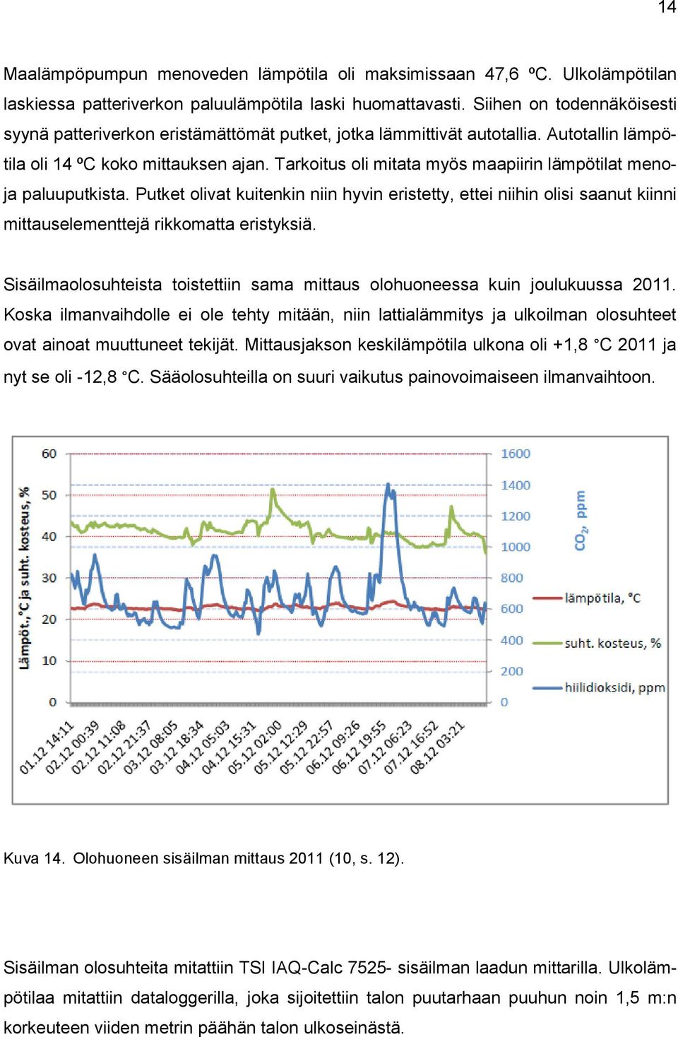 Tarkoitus oli mitata myös maapiirin lämpötilat menoja paluuputkista. Putket olivat kuitenkin niin hyvin eristetty, ettei niihin olisi saanut kiinni mittauselementtejä rikkomatta eristyksiä.