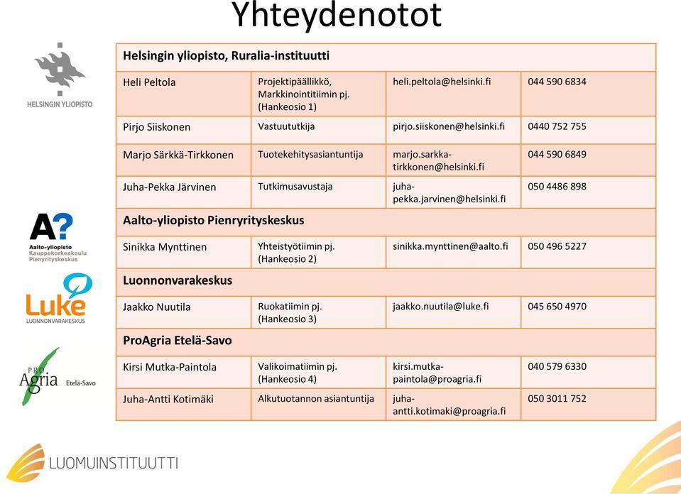 fi Aalto-yliopisto Pienryrityskeskus 044 590 6849 050 4486 898 Sinikka Mynttinen Luonnonvarakeskus Jaakko Nuutila ProAgria Etelä-Savo Yhteistyötiimin pj. (Hankeosio 2) Ruokatiimin pj.