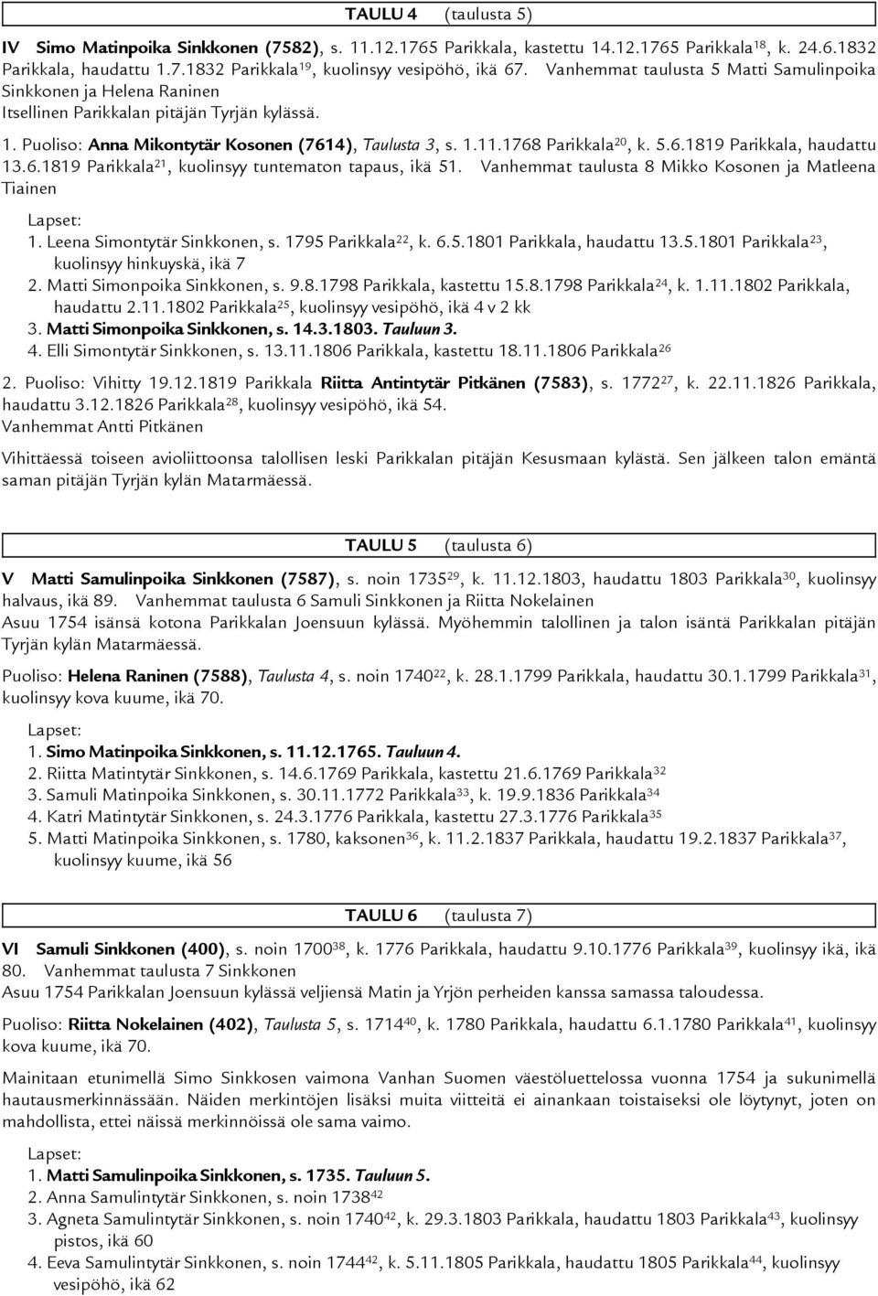 5.6.1819 Parikkala, haudattu 13.6.1819 Parikkala 21, kuolinsyy tuntematon tapaus, ikä 51. Vanhemmat taulusta 8 Mikko Kosonen ja Matleena Tiainen 1. Leena Simontytär Sinkkonen, s. 1795 Parikkala 22, k.