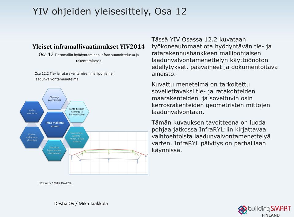 2 kuvataan työkoneautomaatiota hyödyntävän tie- ja ratarakennushankkeen mallipohjaisen laadunvalvontamenettelyn käyttöönoton edellytykset, päävaiheet ja dokumentoitava aineisto.