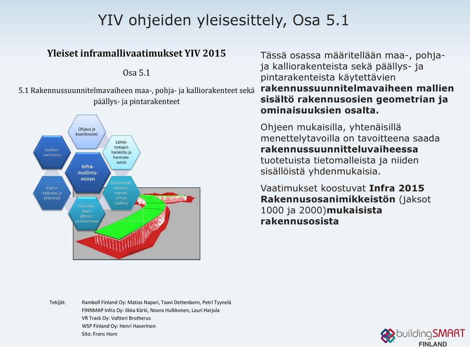 rakennussuunnitelmavaiheen mallien sisältö rakennusosien geometrian ja ominaisuuksien osalta.