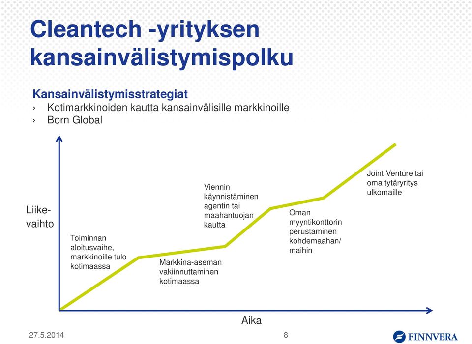 kotimaassa Markkina-aseman vakiinnuttaminen kotimaassa Viennin käynnistäminen agentin tai maahantuojan