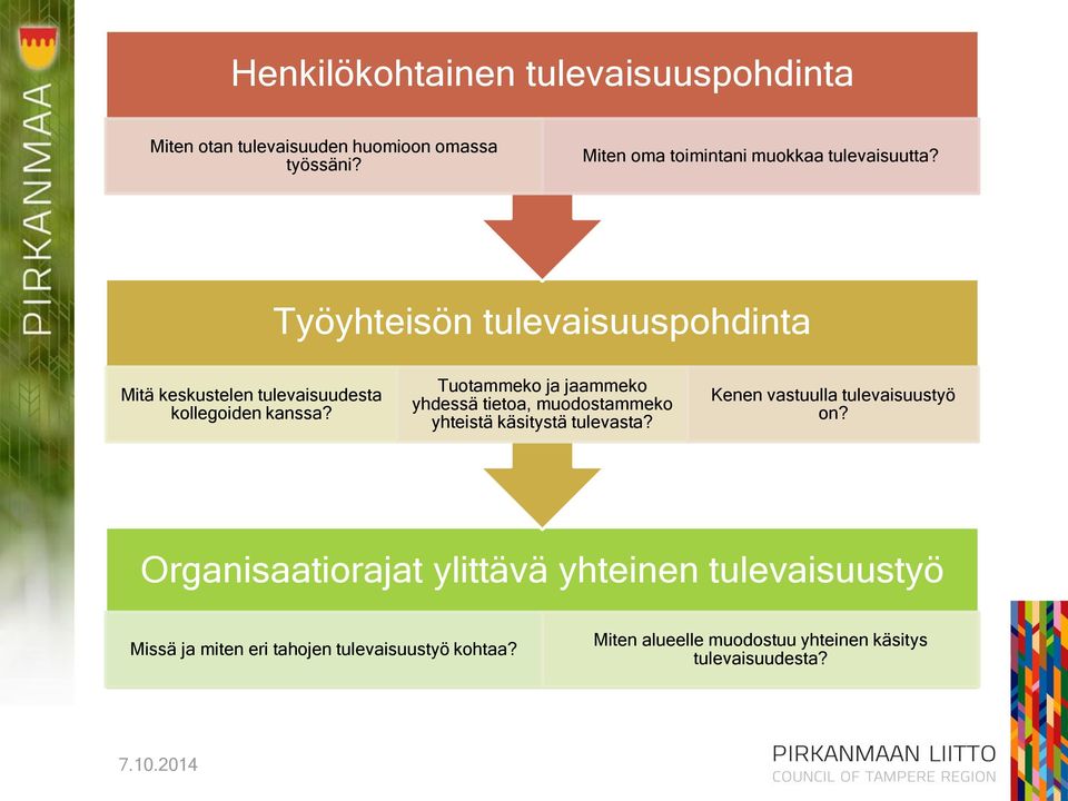 Työyhteisön tulevaisuuspohdinta Mitä keskustelen tulevaisuudesta kollegoiden kanssa?