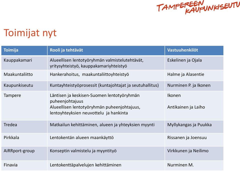 ja Ikonen Tampere Läntisen ja keskisen-suomen lentotyöryhmän puheenjohtajuus Alueellisen lentotyöryhmän puheenjohtajuus, lentoyhteyksien neuvottelu ja hankinta Ikonen Antikainen ja Laiho Tredea