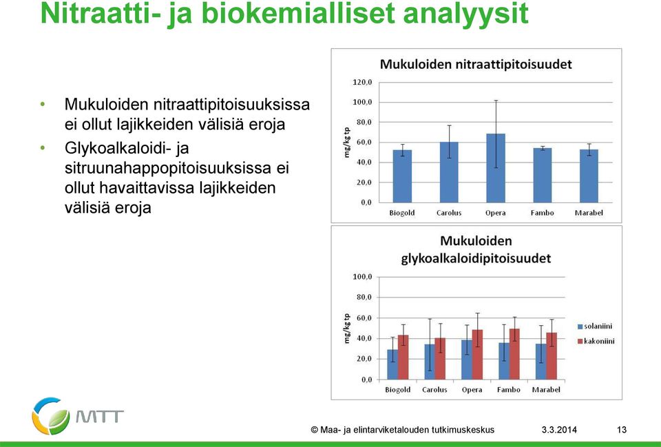 Glykoalkaloidi- ja sitruunahappopitoisuuksissa ei ollut