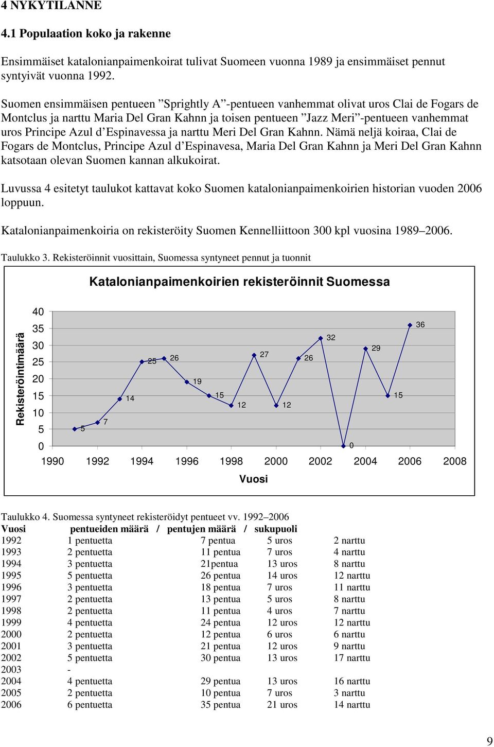 Espinavessa ja narttu Meri Del Gran Kahnn.