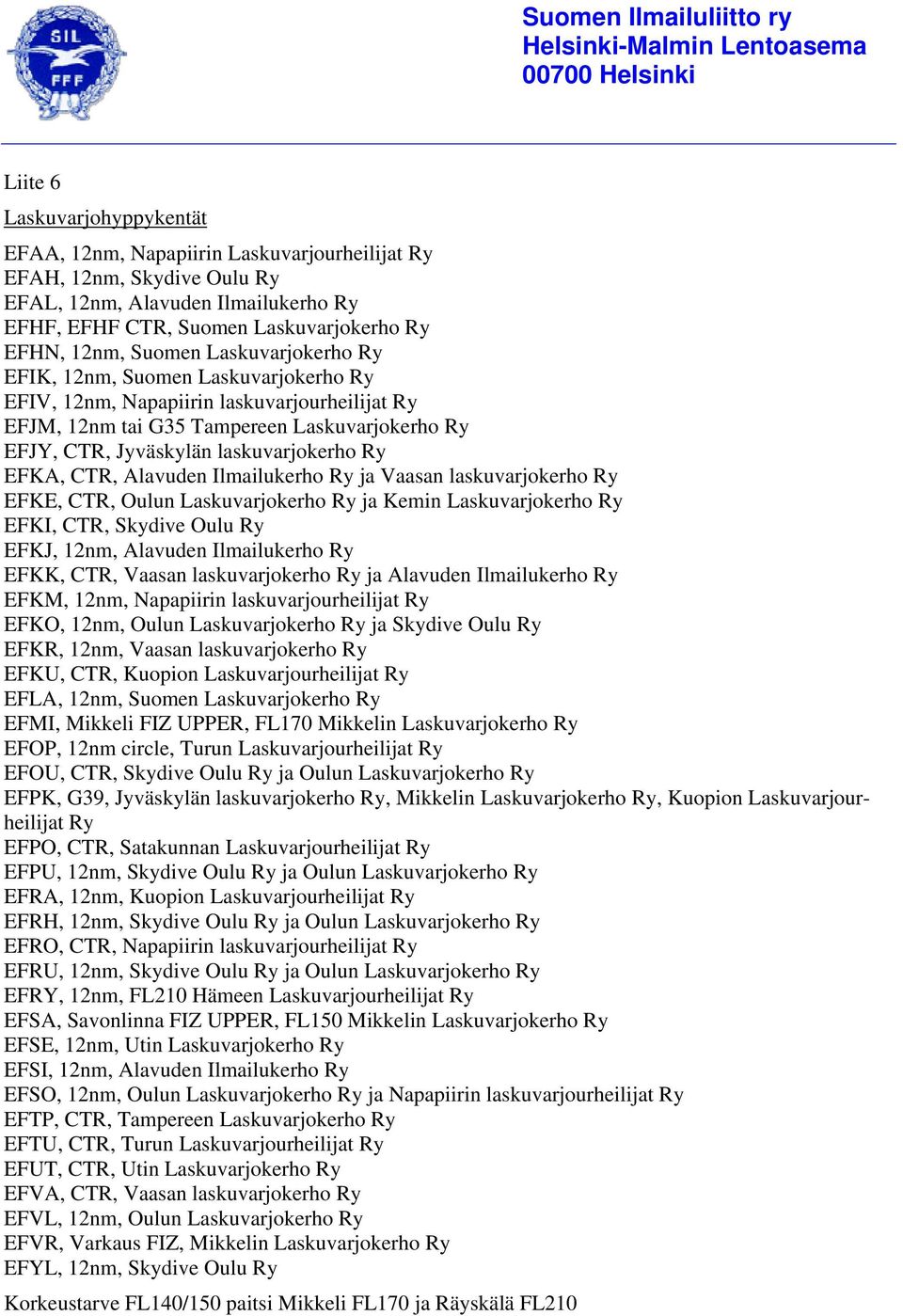 EFKA, CTR, Alavuden Ilmailukerho Ry ja Vaasan laskuvarjokerho Ry EFKE, CTR, Oulun Laskuvarjokerho Ry ja Kemin Laskuvarjokerho Ry EFKI, CTR, Skydive Oulu Ry EFKJ, 12nm, Alavuden Ilmailukerho Ry EFKK,