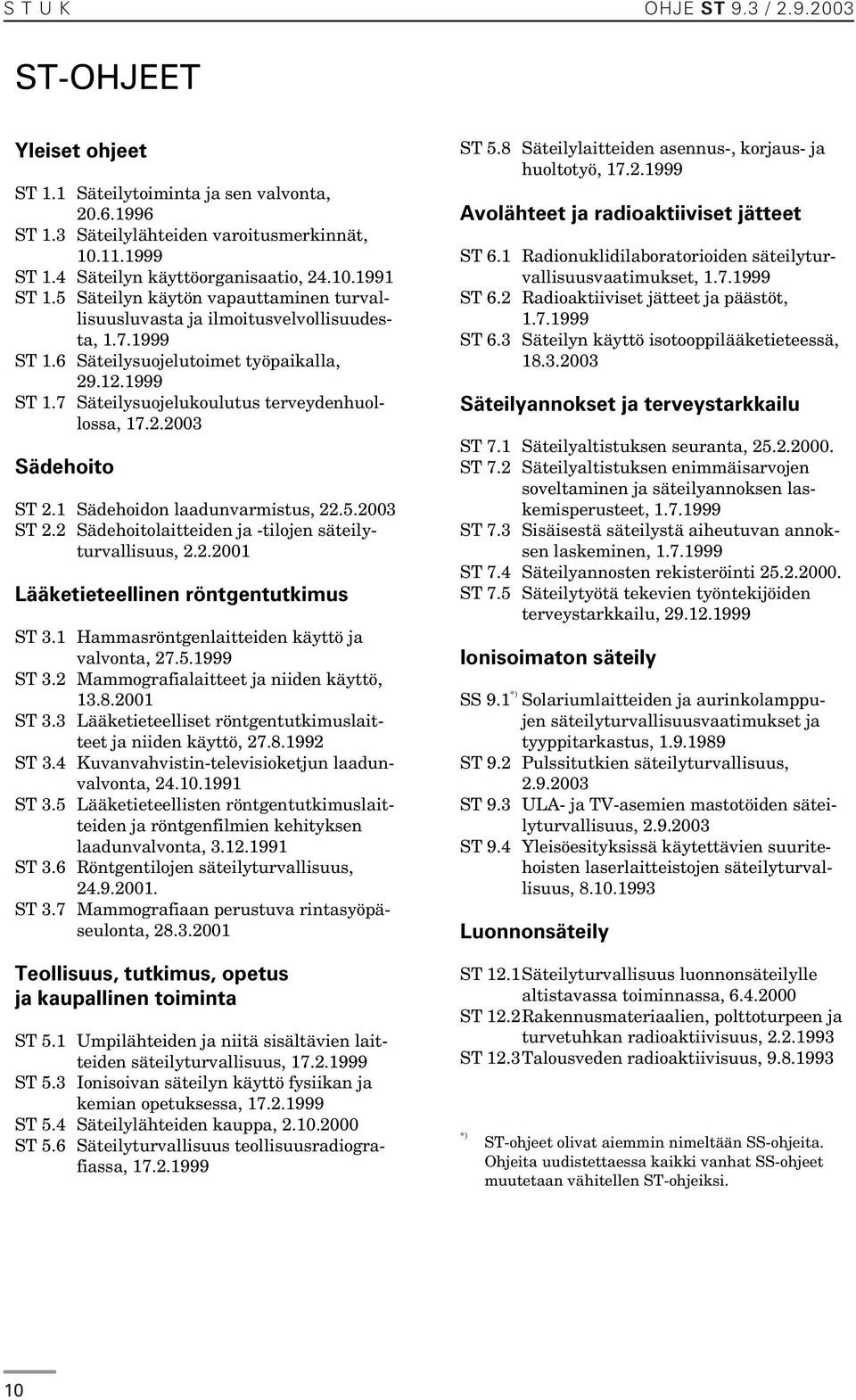 1 Sädehoidon laadunvarmistus, 22.5.2003 ST 2.2 Sädehoitolaitteiden ja -tilojen säteilyturvallisuus, 2.2.2001 Lääketieteellinen röntgentutkimus ST 3.1 Hammasröntgenlaitteiden käyttö ja valvonta, 27.5.1999 ST 3.