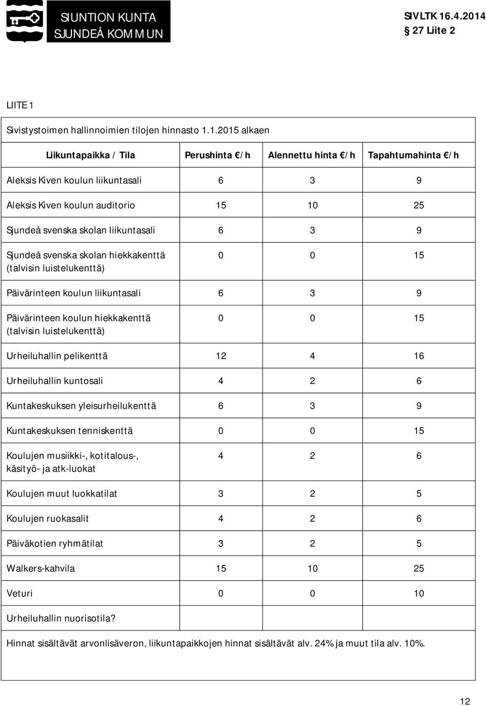 1.2015 alkaen Liikuntapaikka / Tila Perushinta /h Alennettu hinta /h Tapahtumahinta /h Aleksis Kiven koulun liikuntasali 6 3 9 Aleksis Kiven koulun auditorio 15 10 25 Sjundeå svenska skolan