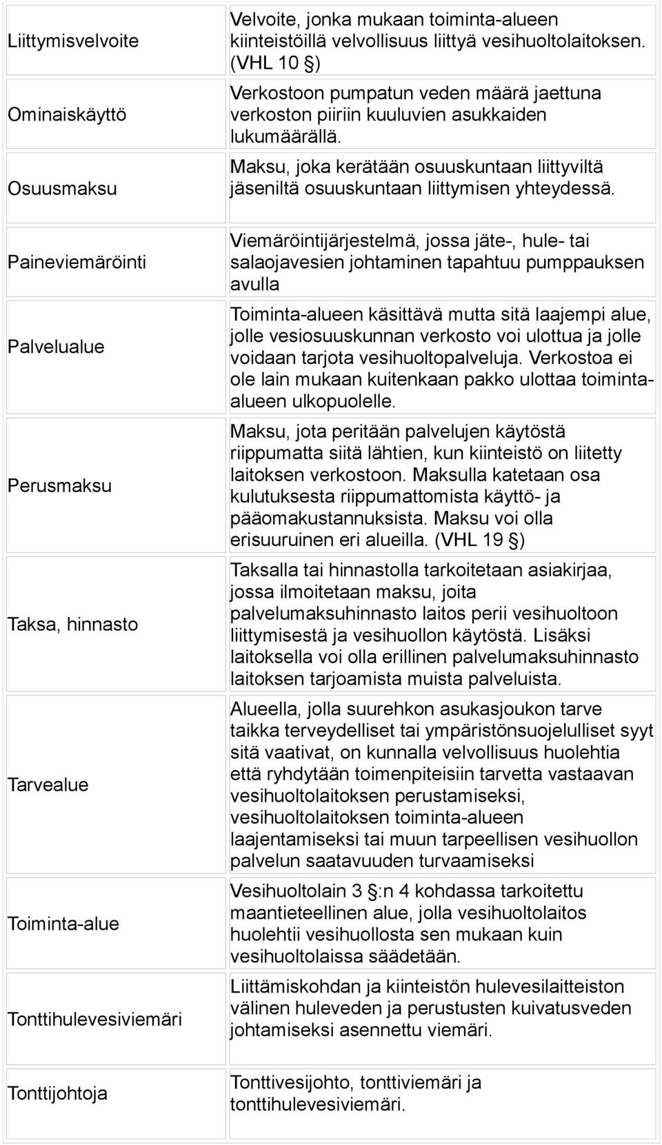 Maksu, joka kerätään osuuskuntaan liittyviltä jäseniltä osuuskuntaan liittymisen yhteydessä.