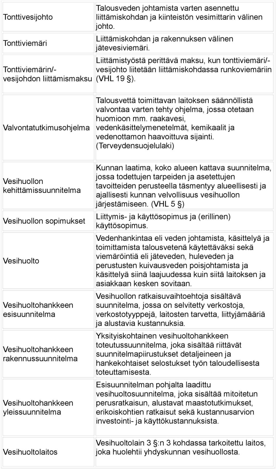 Valvontatutkimusohjelma Talousvettä toimittavan laitoksen säännöllistä valvontaa varten tehty ohjelma, jossa otetaan huomioon mm.