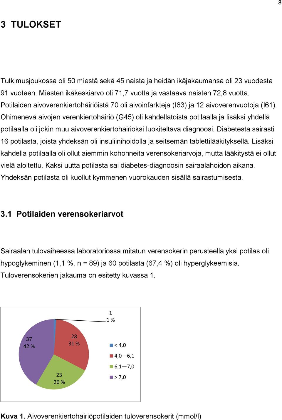 Ohimenevä aivojen verenkiertohäiriö (G45) oli kahdellatoista potilaalla ja lisäksi yhdellä potilaalla oli jokin muu aivoverenkiertohäiriöksi luokiteltava diagnoosi.