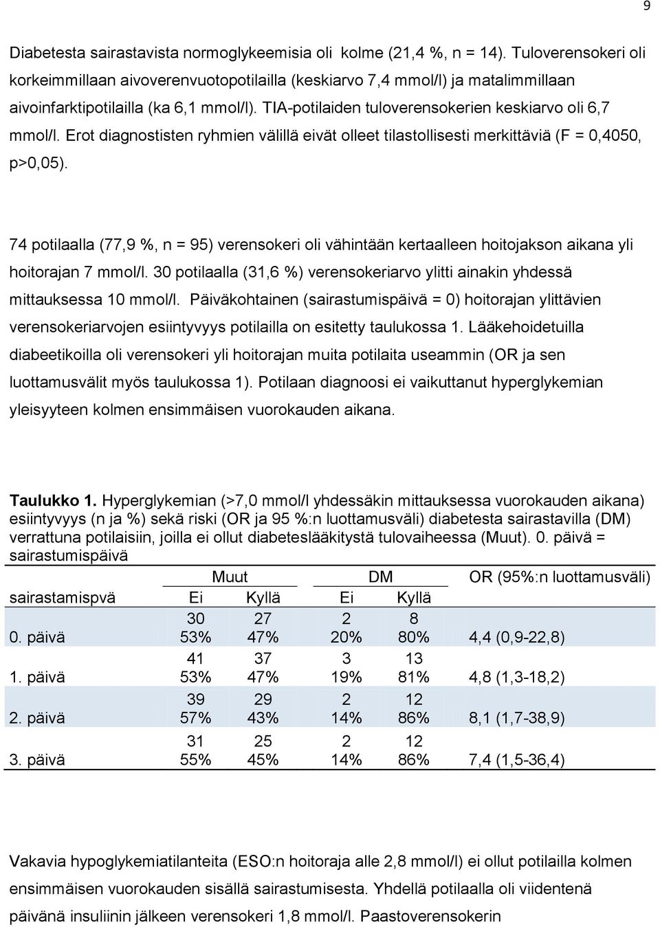 Erot diagnostisten ryhmien välillä eivät olleet tilastollisesti merkittäviä (F = 0,4050, p 5).