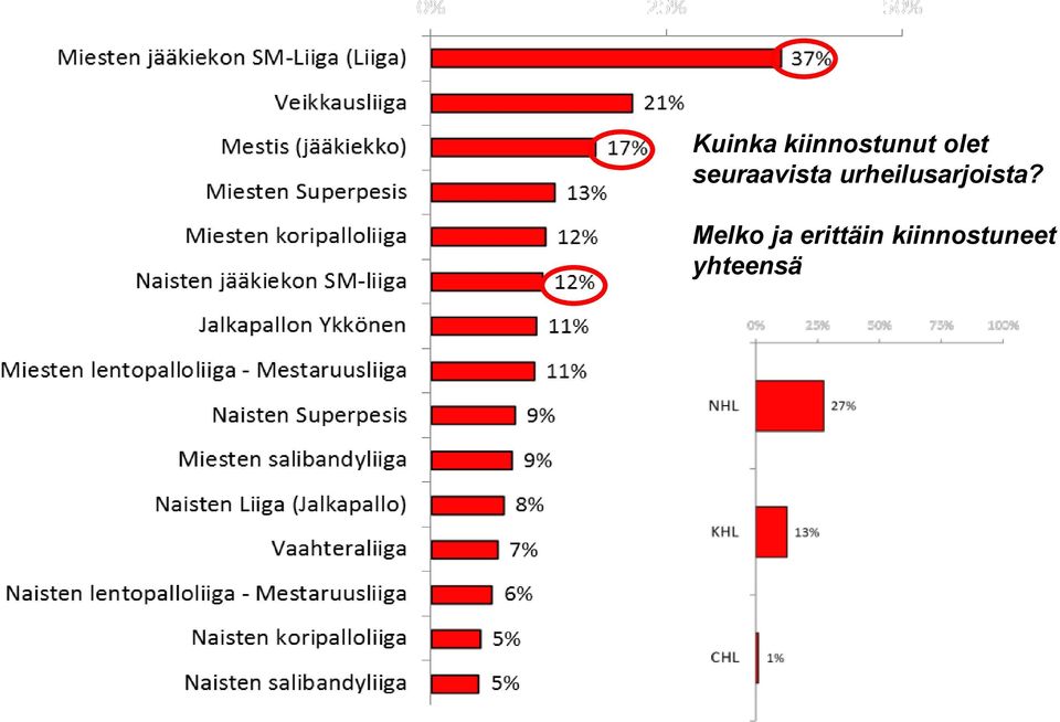 seuraavista urheilusarjoista?