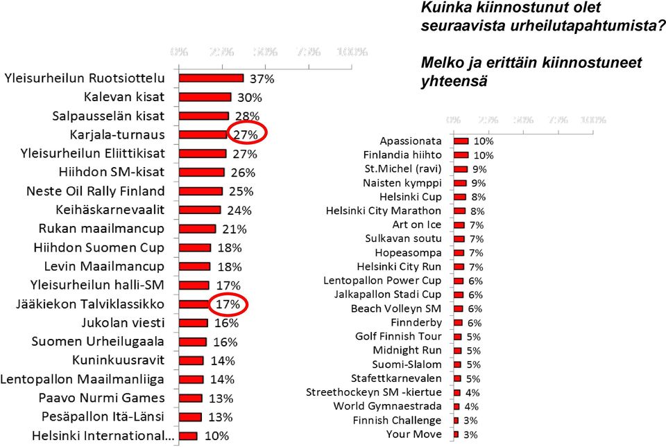 seuraavista urheilutapahtumista?