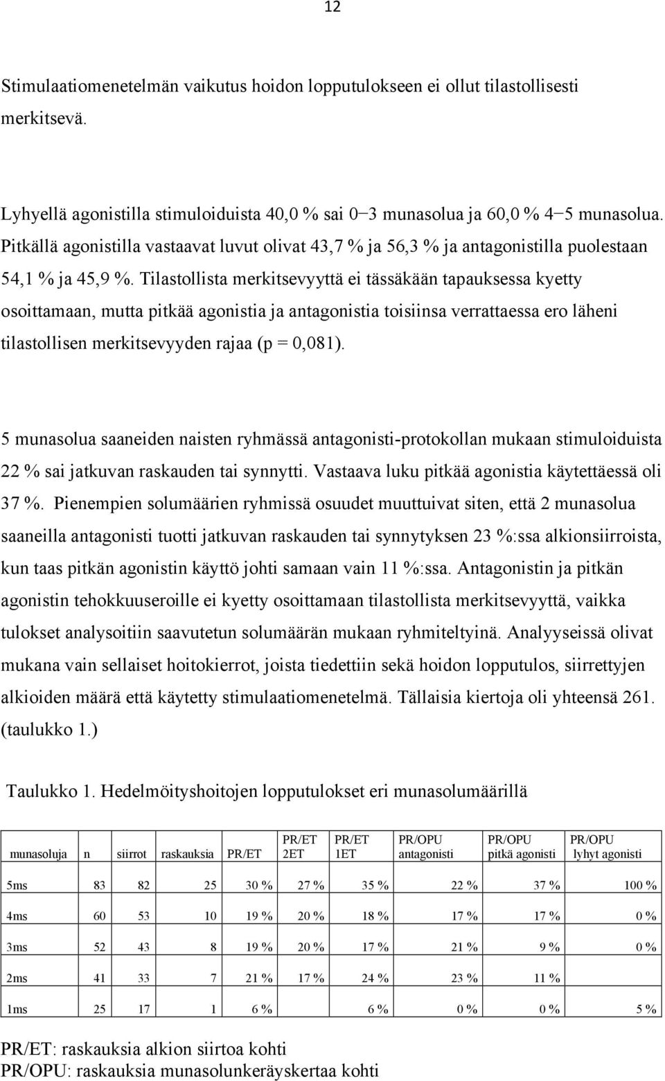 Tilastollista merkitsevyyttä ei tässäkään tapauksessa kyetty osoittamaan, mutta pitkää agonistia ja antagonistia toisiinsa verrattaessa ero läheni tilastollisen merkitsevyyden rajaa (p = 0,081).