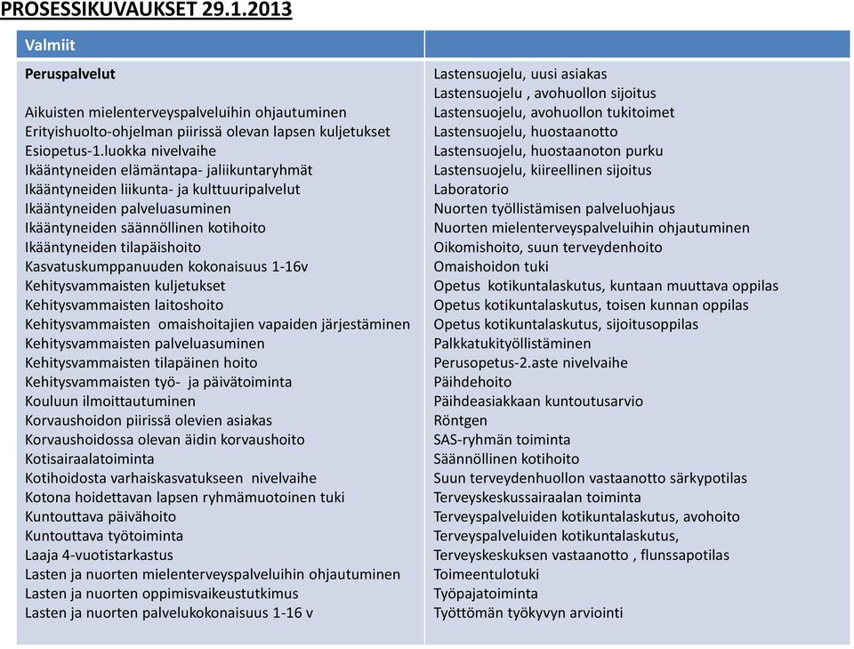 tilapäishoito Kasvatuskumppanuuden kokonaisuus 1-16v Kehitysvammaisten kuljetukset Kehitysvammaisten laitoshoito Kehitysvammaisten omaishoitajien vapaiden järjestäminen Kehitysvammaisten