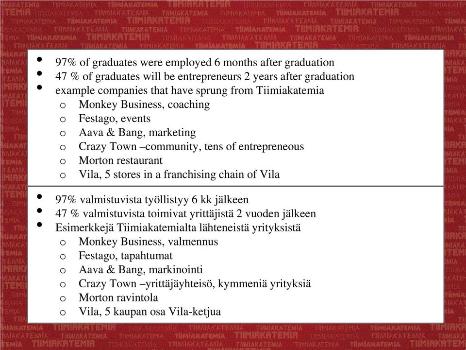 franchising chain of Vila 97% valmistuvista työllistyy 6 kk jälkeen 47 % valmistuvista toimivat yrittäjistä 2 vuoden jälkeen Esimerkkejä Tiimiakatemialta lähteneistä