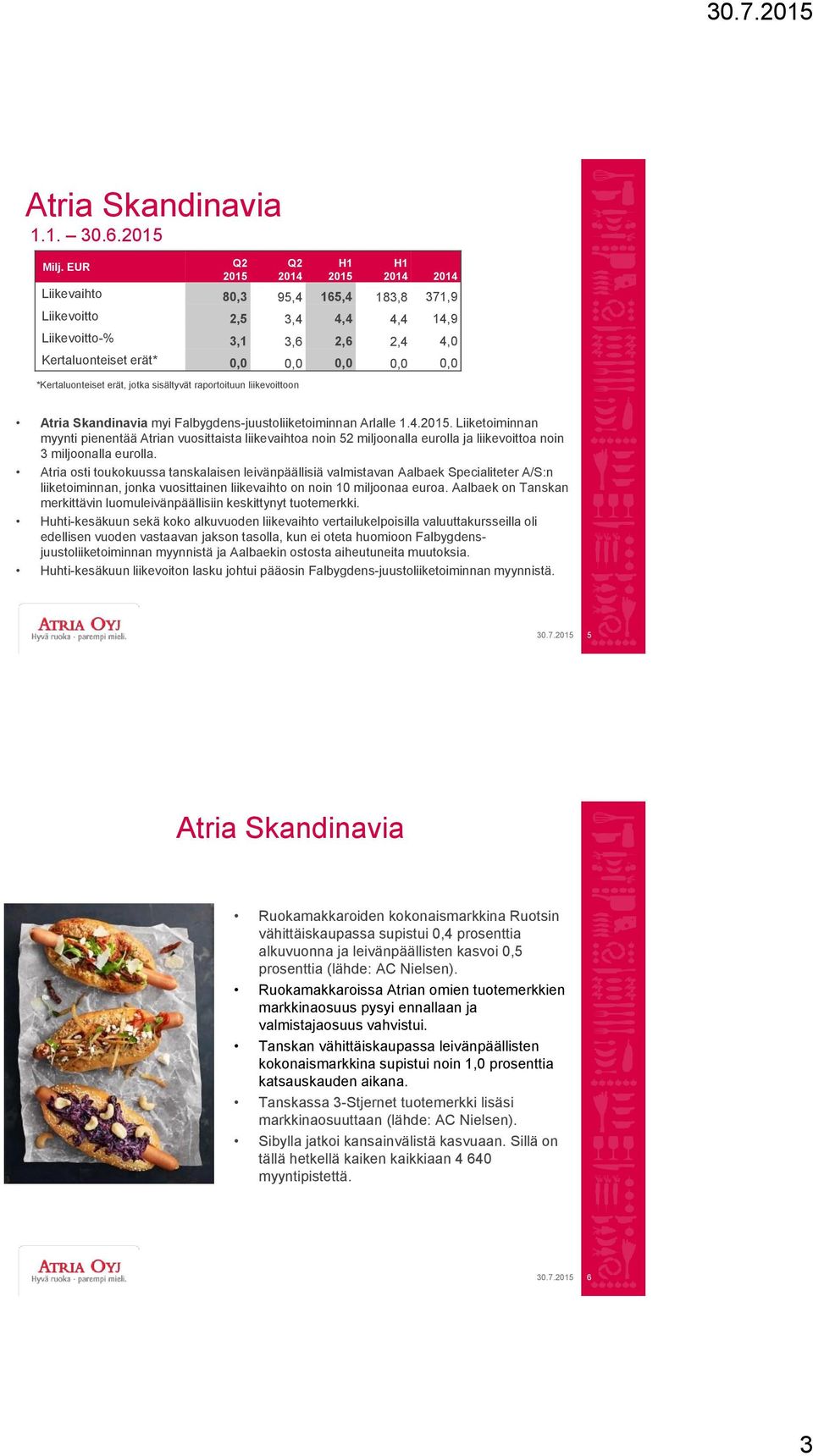 Kertaluonteiset erät* 0,0 0,0 0,0 0,0 0,0 Atria Skandinavia myi Falbygdens-juustoliiketoiminnan Arlalle 1.4.
