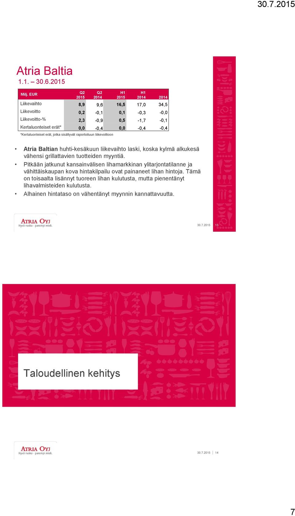2,3-0,9 0,5-1,7-0,1 Kertaluonteiset erät* 0,0-0,4 0,0-0,4-0,4 Atria Baltian huhti-kesäkuun liikevaihto laski, koska kylmä alkukesä vähensi grillattavien tuotteiden